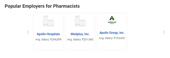 Pharmacist salaries by employer