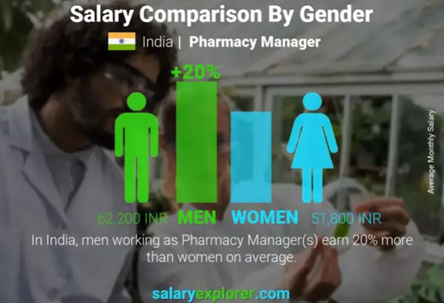 Pharmacist Salary Comparison by Gender