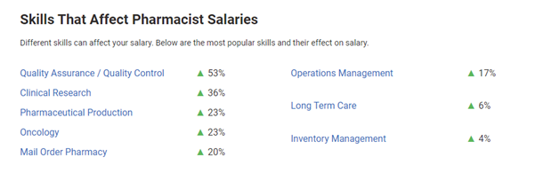 skills that affect pharmacist salaries in india